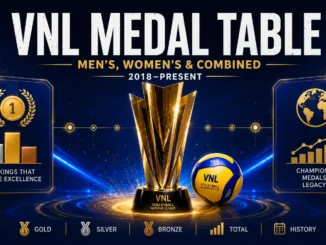 VNL medal table for men’s, women’s and combined standings