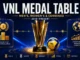 VNL medal table for men’s, women’s and combined standings