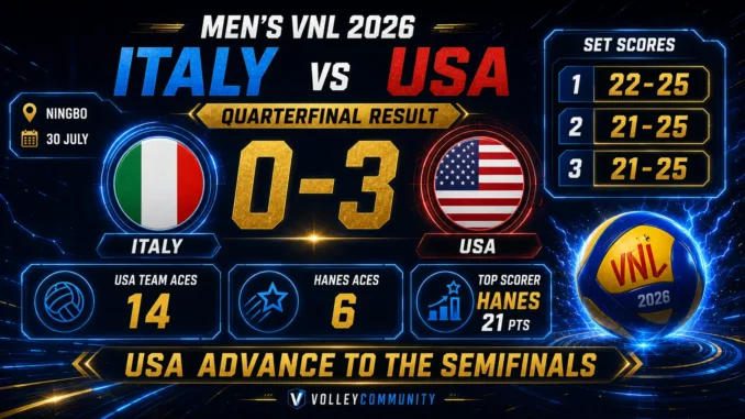 USA swept Italy 3–0 in the Men’s VNL 2026 quarterfinal with 14 team aces and six aces from Jake Hanes