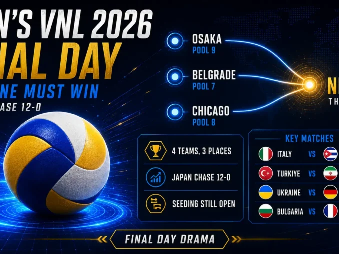 Men’s VNL 2026 final-day graphic showing Ukraine’s must-win match, Japan chasing 12-0 and four teams competing for three Finals places