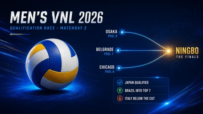 Men’s VNL 2026 qualification graphic showing Osaka, Belgrade and Chicago routes to the Ningbo Finals