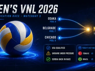 Men’s VNL 2026 qualification race graphic showing Osaka, Belgrade and Chicago routes to the Ningbo Finals, with key matches Türkiye vs Ukraine and Brazil vs Poland