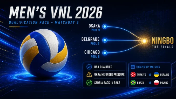 Men’s VNL 2026 qualification race graphic showing Osaka, Belgrade and Chicago routes to the Ningbo Finals, with key matches Türkiye vs Ukraine and Brazil vs Poland