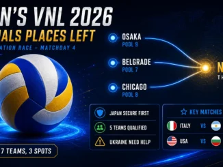 Men’s VNL 2026 qualification graphic showing seven teams chasing three Finals places in Ningbo