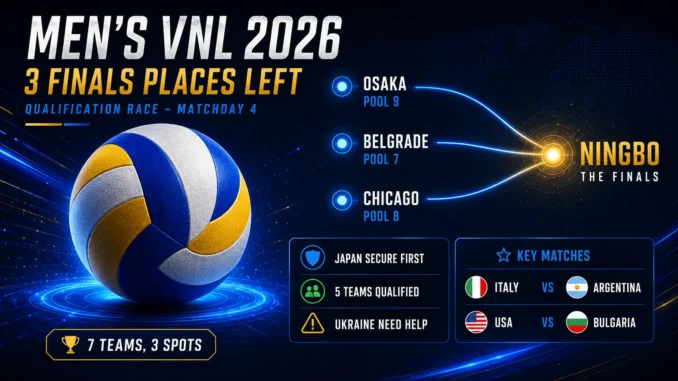 Men’s VNL 2026 qualification graphic showing seven teams chasing three Finals places in Ningbo