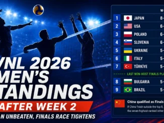 VNL 2026 men's standings after Week 2 with Japan unbeaten