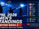 VNL 2026 men's standings after Week 2 with Japan unbeaten