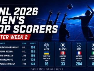 VNL 2026 men's top scorers and player statistics after Week 2