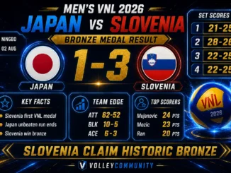 Japan 1–3 Slovenia Men’s VNL 2026 bronze medal result graphic with set scores, top scorers and team statistics