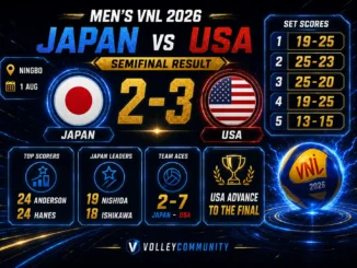 Japan 2–3 USA Men’s VNL 2026 semifinal result graphic with set scores, top scorers and team aces