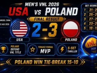 USA 2–3 Poland Men’s VNL 2026 final result graphic with set scores, Tomasz Fornal MVP and Poland defending the title