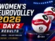 Women’s EuroVolley 2026 Day 2 results with eight matches and four five-set thrillers