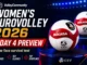 Women’s EuroVolley 2026 Day 4 preview featured image with official-style tournament volleyballs