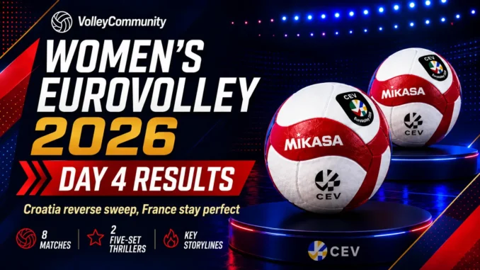 Women’s EuroVolley 2026 Day 4 results featured image with tournament volleyballs