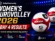 Women’s EuroVolley 2026 Day 4 results featured image with tournament volleyballs